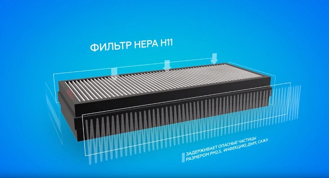 Фильтр HEPA (Н11)